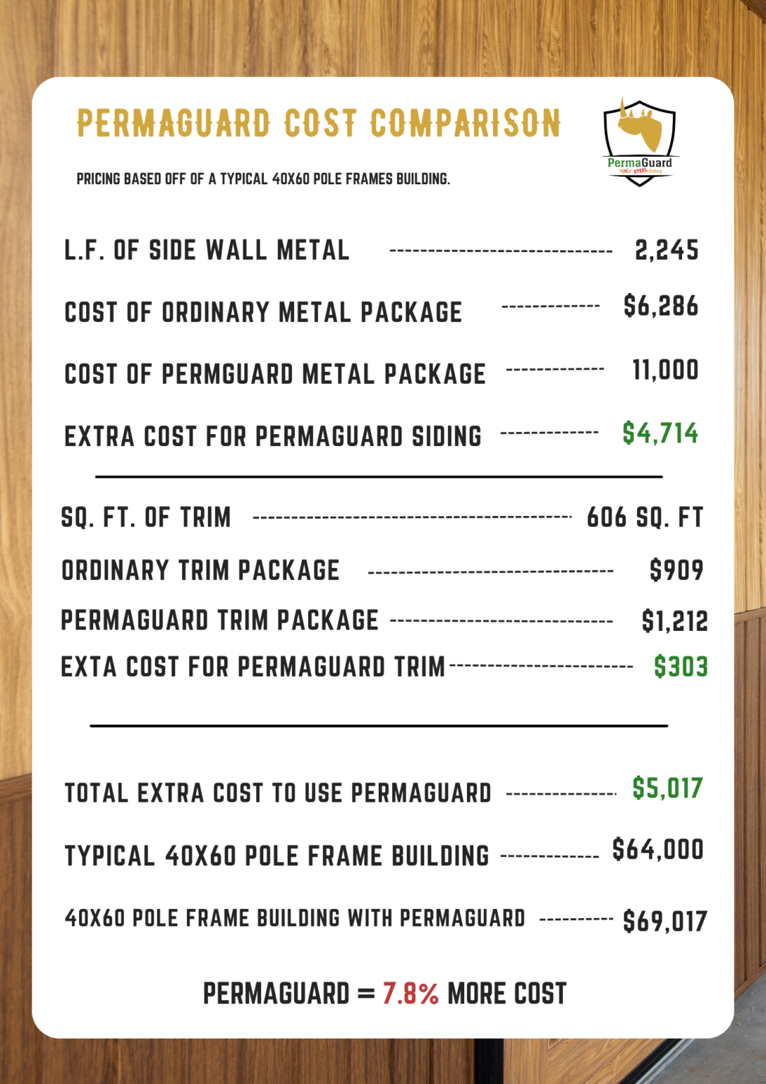 PermaGuard Cost Comparison A Sample of Savings Compared to Other Metal