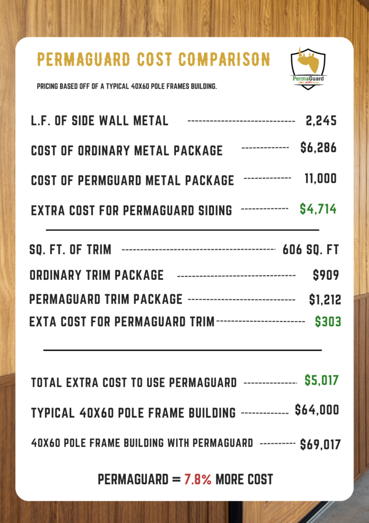 PermaGuard Cost Comparison: A Sample of Savings Compared to Other Metal Sidings.